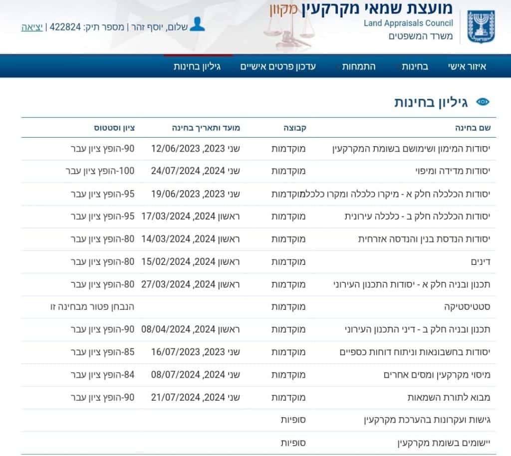 המלצות על לימודי שמאות מקרקעין
